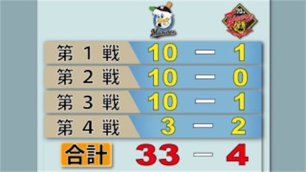 f:id:waka___chan:20200625131416j:image