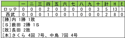 f:id:wakabaswan:20131031163042j:plain f:id:wakabaswan:20131031163042j:plain