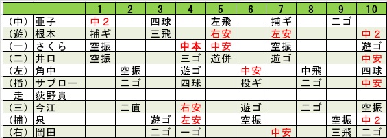 f:id:wakabaswan:20131031163046j:plain f:id:wakabaswan:20131031163046j:plain