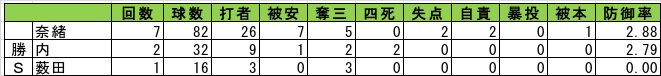 f:id:wakabaswan:20131031163049j:plain f:id:wakabaswan:20131031163049j:plain