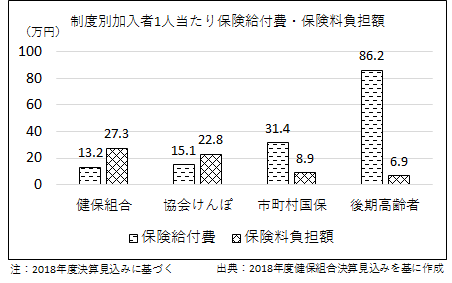 f:id:wakabkx:20190911155937p:plain f:id:wakabkx:20190911155937p:plain