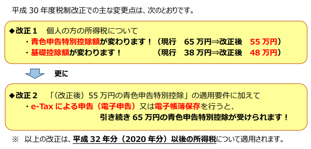 f:id:wakaiojisan:20190204135010p:plain