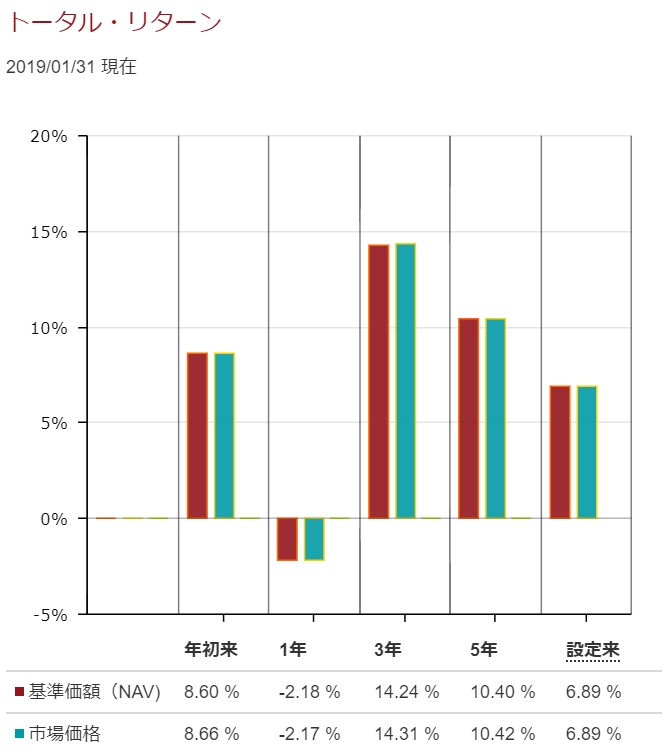 f:id:wakaiojisan:20190301102042p:plain f:id:wakaiojisan:20190301102042p:plain