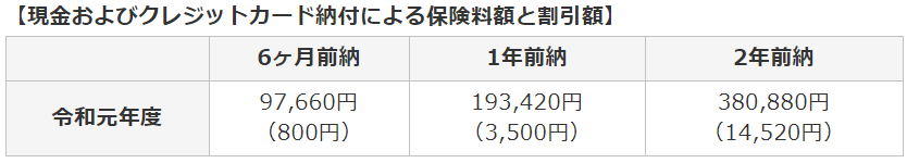 f:id:wakaiojisan:20190522093554p:plain