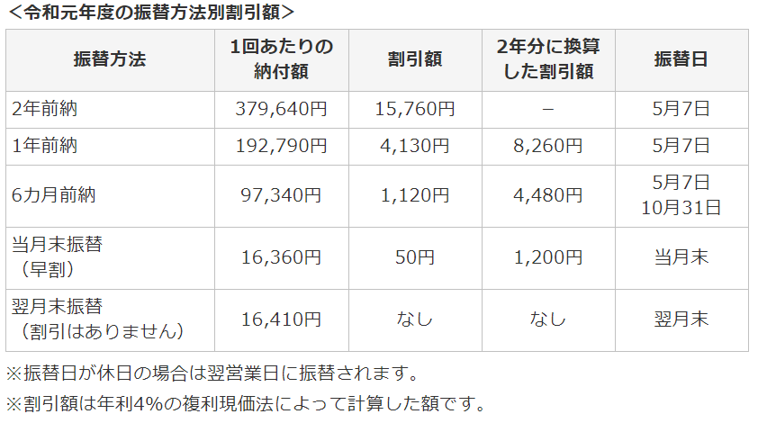 f:id:wakaiojisan:20190522101249p:plain