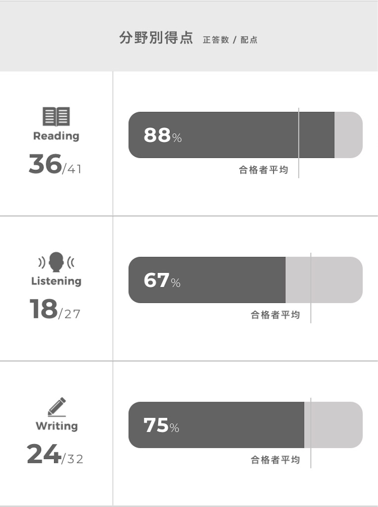 f:id:wakaiojisan:20190617122258j:image