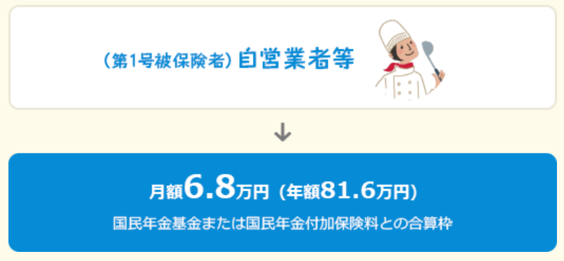 f:id:wakaiojisan:20190630124708p:plain f:id:wakaiojisan:20190630124708p:plain