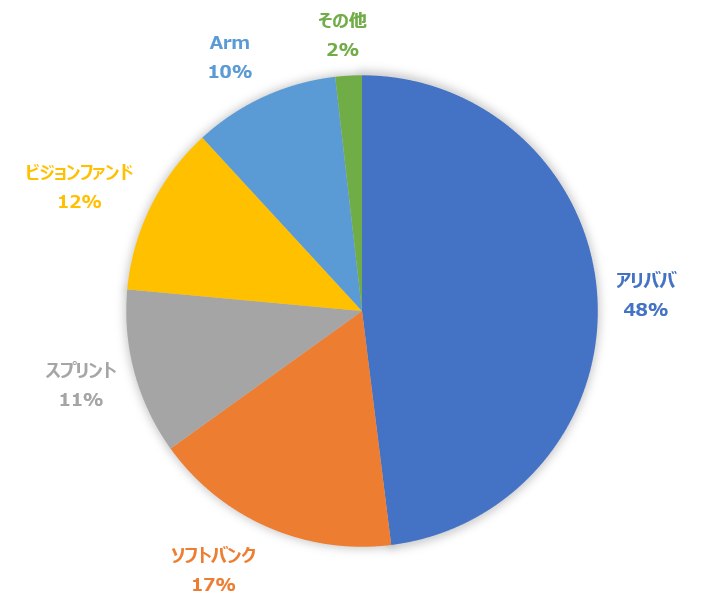 f:id:wakaiojisan:20190718104129p:plain f:id:wakaiojisan:20190718104129p:plain