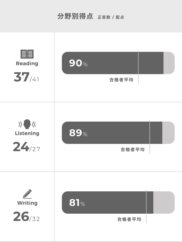 f:id:wakaiojisan:20191021122555j:image