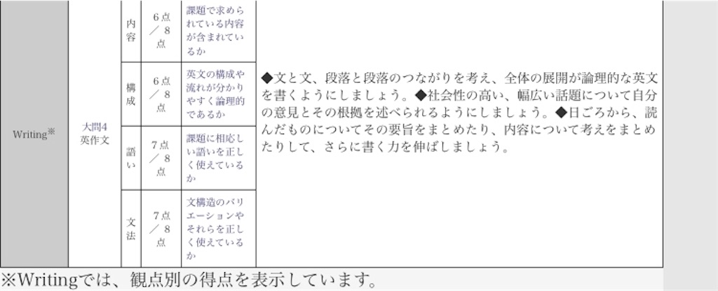 f:id:wakaiojisan:20191024115009j:image f:id:wakaiojisan:20191024115009j:image