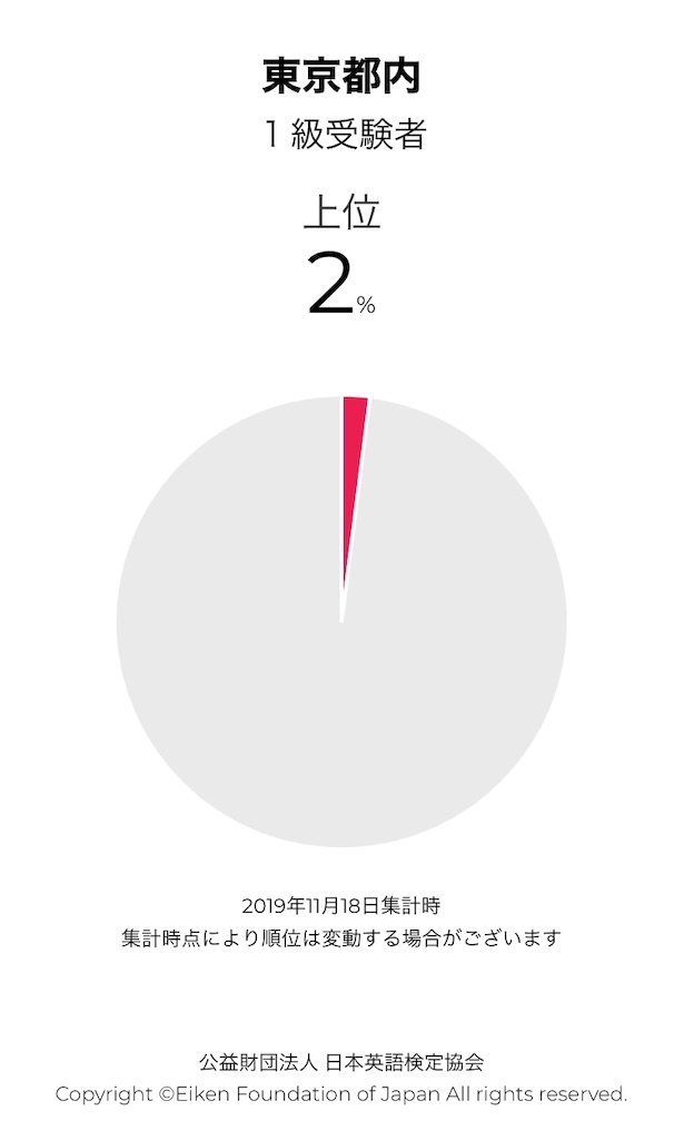 英検1 2018年5月から2019年3月 2019年度版 英検1級 過去6回全問題集 旺文社(編) - 旺文社 | 版