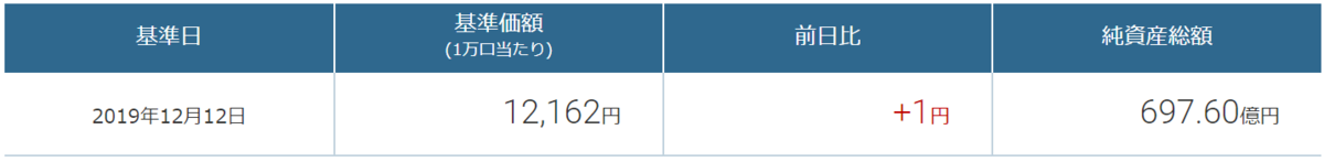 f:id:wakaiojisan:20191213104258p:plain