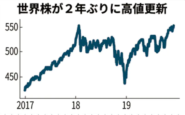 f:id:wakaiojisan:20191213110218p:plain