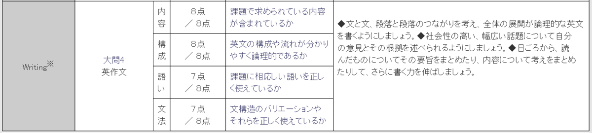 f:id:wakaiojisan:20200212100151p:plain