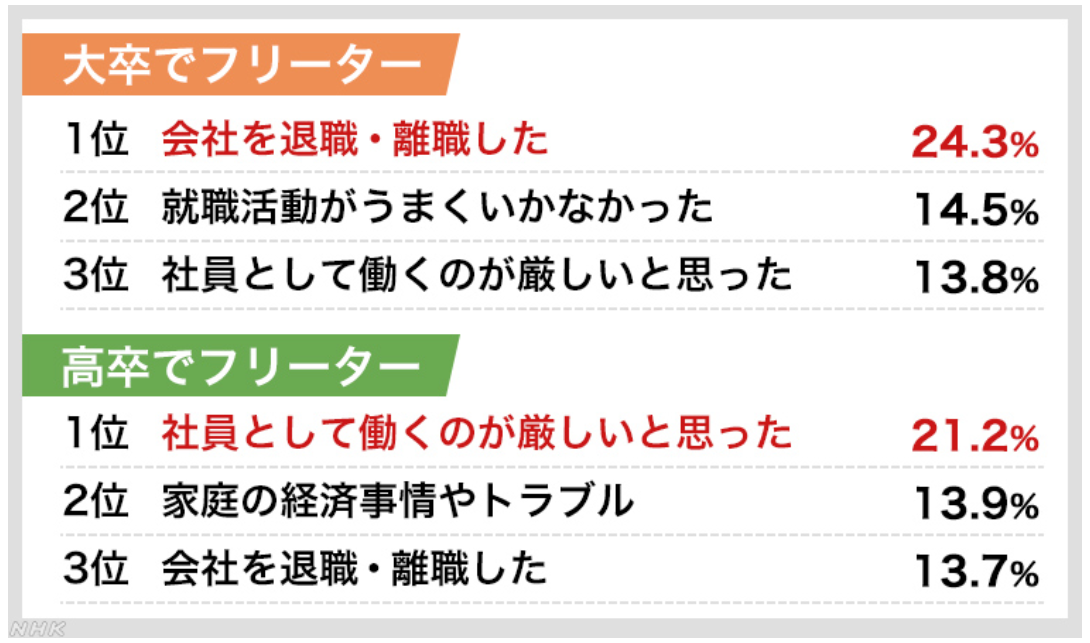 f:id:wakaiojisan:20200219091925p:plain