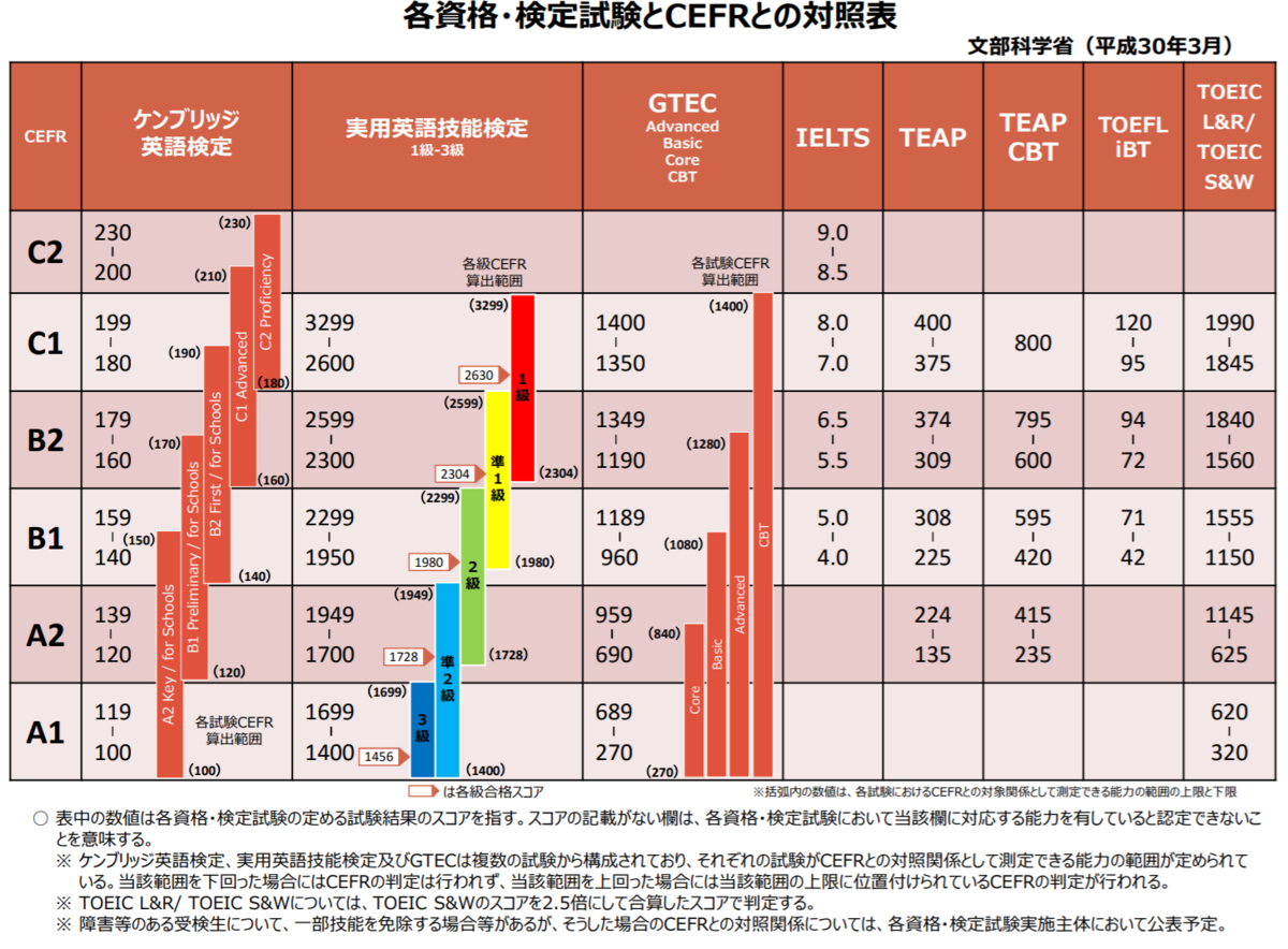 f:id:wakaiojisan:20200727110428p:plain