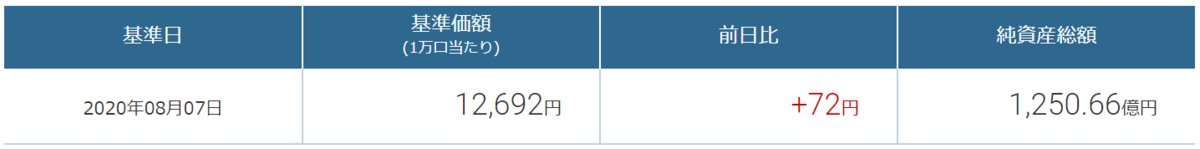 f:id:wakaiojisan:20200810091545p:plain f:id:wakaiojisan:20200810091545p:plain