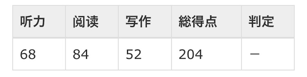 f:id:wakaiojisan:20200813103829j:image f:id:wakaiojisan:20200813103829j:image