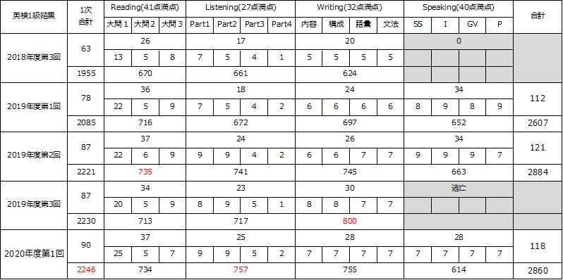 f:id:wakaiojisan:20200902093856p:plain