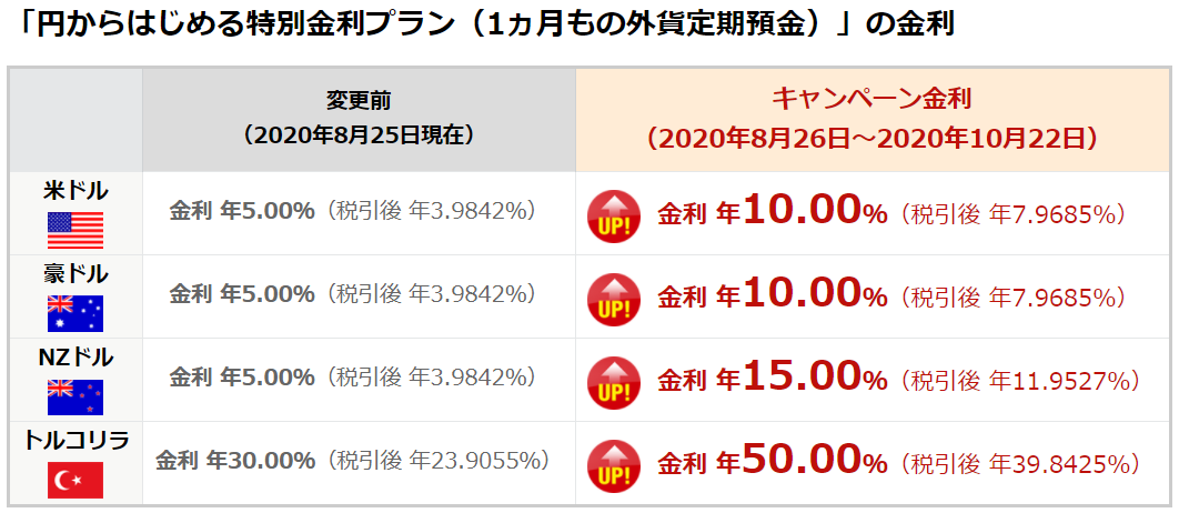 f:id:wakaiojisan:20201022105520p:plain f:id:wakaiojisan:20201022105520p:plain