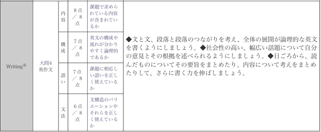 f:id:wakaiojisan:20201027100219j:image f:id:wakaiojisan:20201027100219j:image