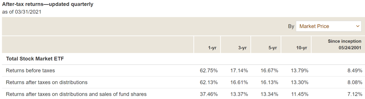 Vti3000万円分の未来予想図 三十五歳の日記