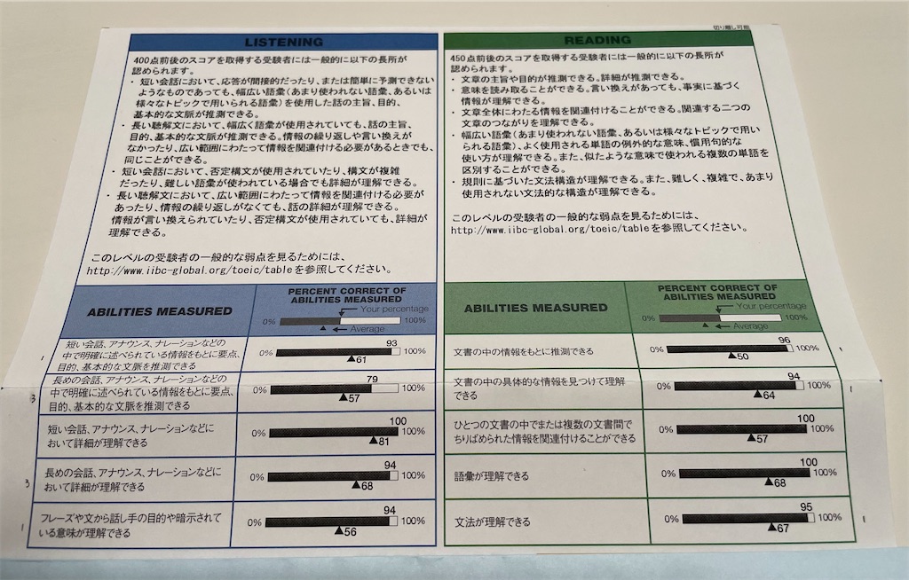 TOEIC950点のプロフェッショナル - 三十九歳の日記