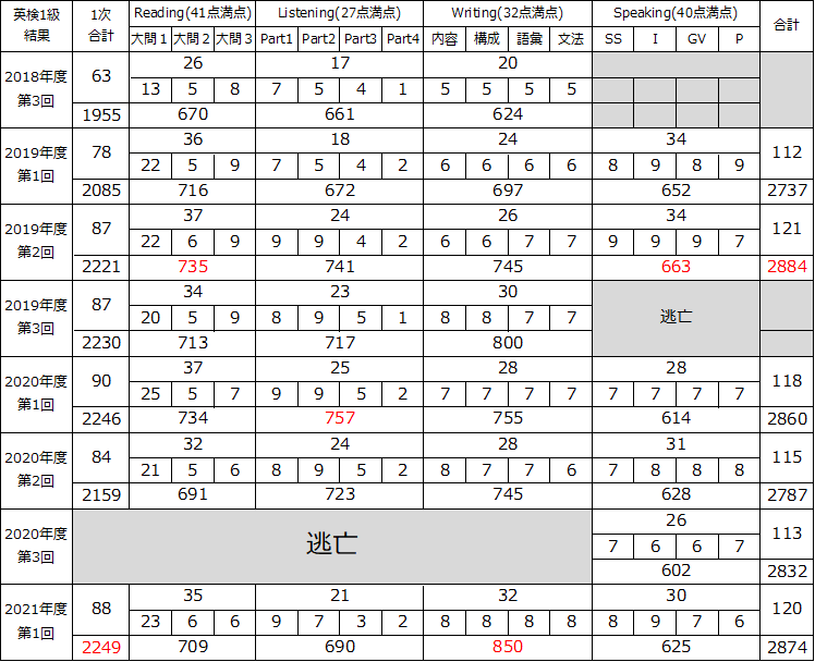 f:id:wakaiojisan:20210721002542p:plain