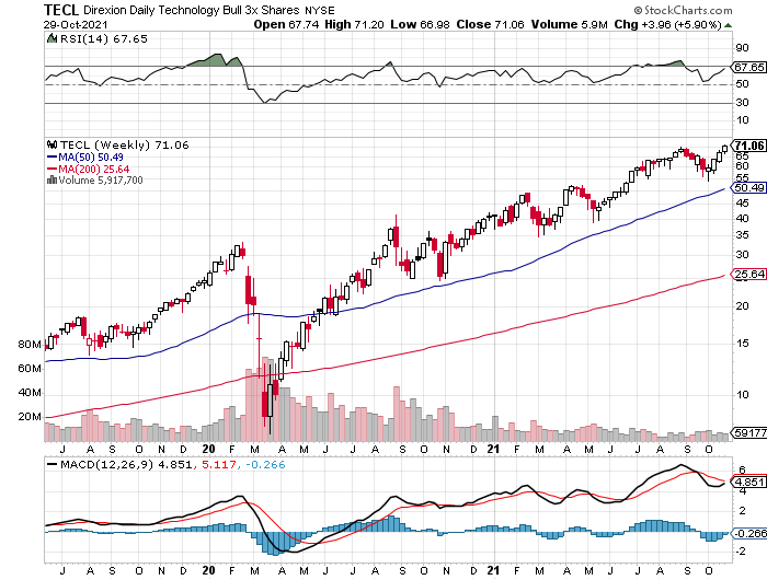 f:id:wakaiojisan:20211031102716p:plain