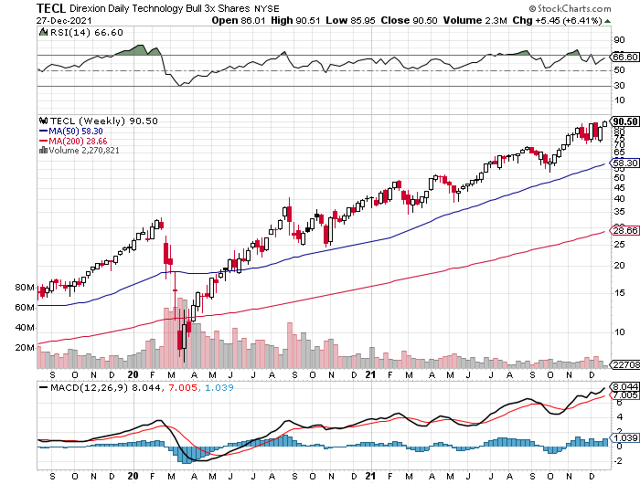 f:id:wakaiojisan:20211228092315p:plain