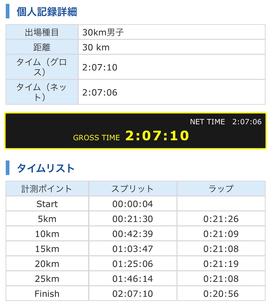f:id:wakaiojisan:20230108002809j:image f:id:wakaiojisan:20230108002809j:image