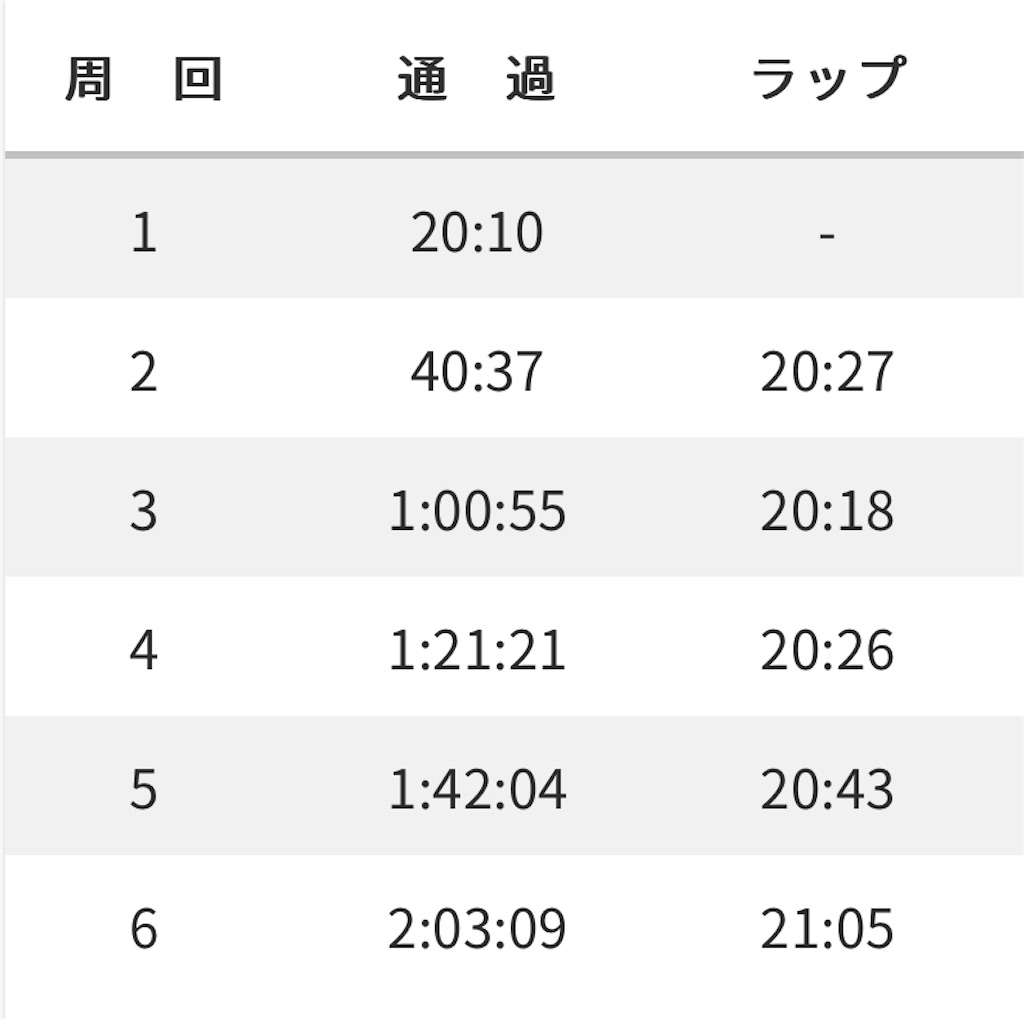 f:id:wakaiojisan:20230306091219j:image f:id:wakaiojisan:20230306091219j:image