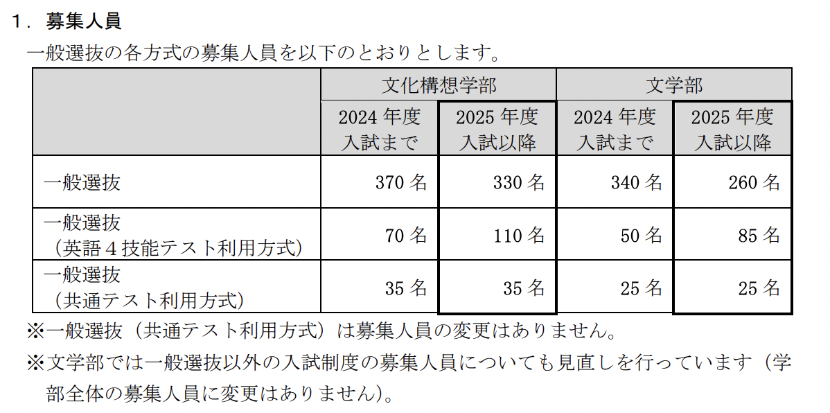 早稲田大学 文学部/文化構想学部 過去問 7点セット 早稲田大学(文学部) (2023年版大学入試シリーズ) | 教学社編集部