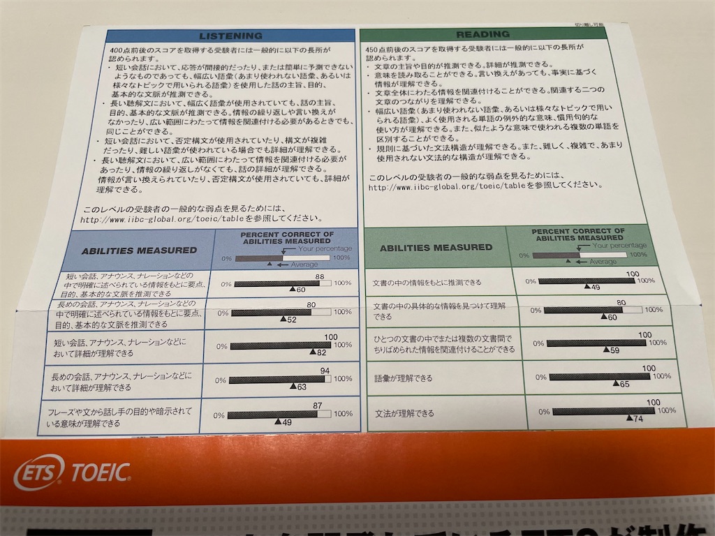f:id:wakaiojisan:20230419094036j:image