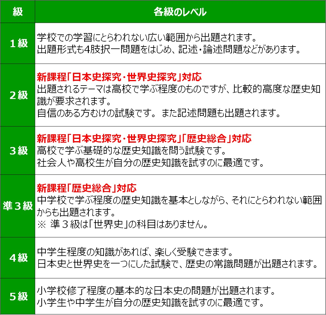 歴史能力検定公式ガイド・問題集_03 歴史能力検定の世界史2
