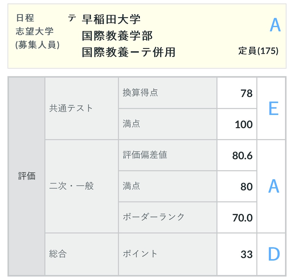 【新品未使用】 河合塾 ２０２４年度 第１回 全統共通テスト模試 徹底解説】2024年度第1回全統共通テスト模試【前半】 - YouTube