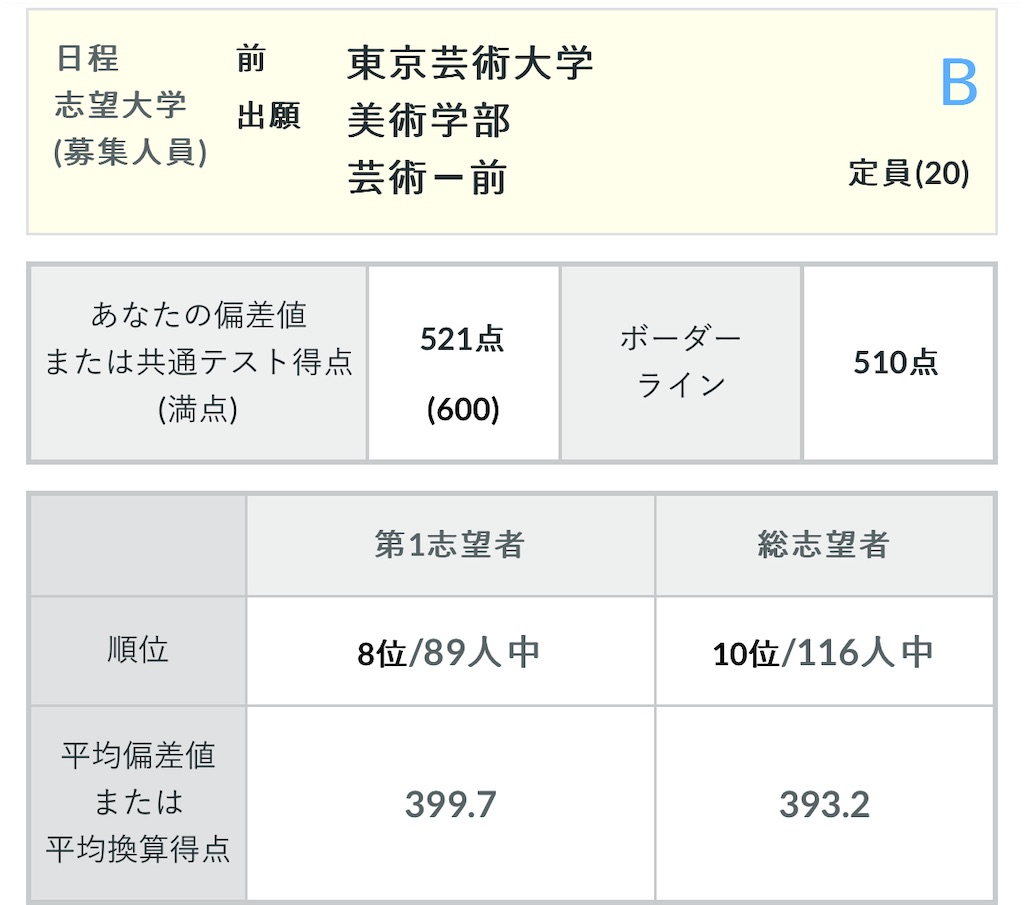 タイムセール！新品！2024年度 10月 河合塾第3回全統高2模試 タイムセール！新品！2024年度 10月 河合塾第3回全統高2模試