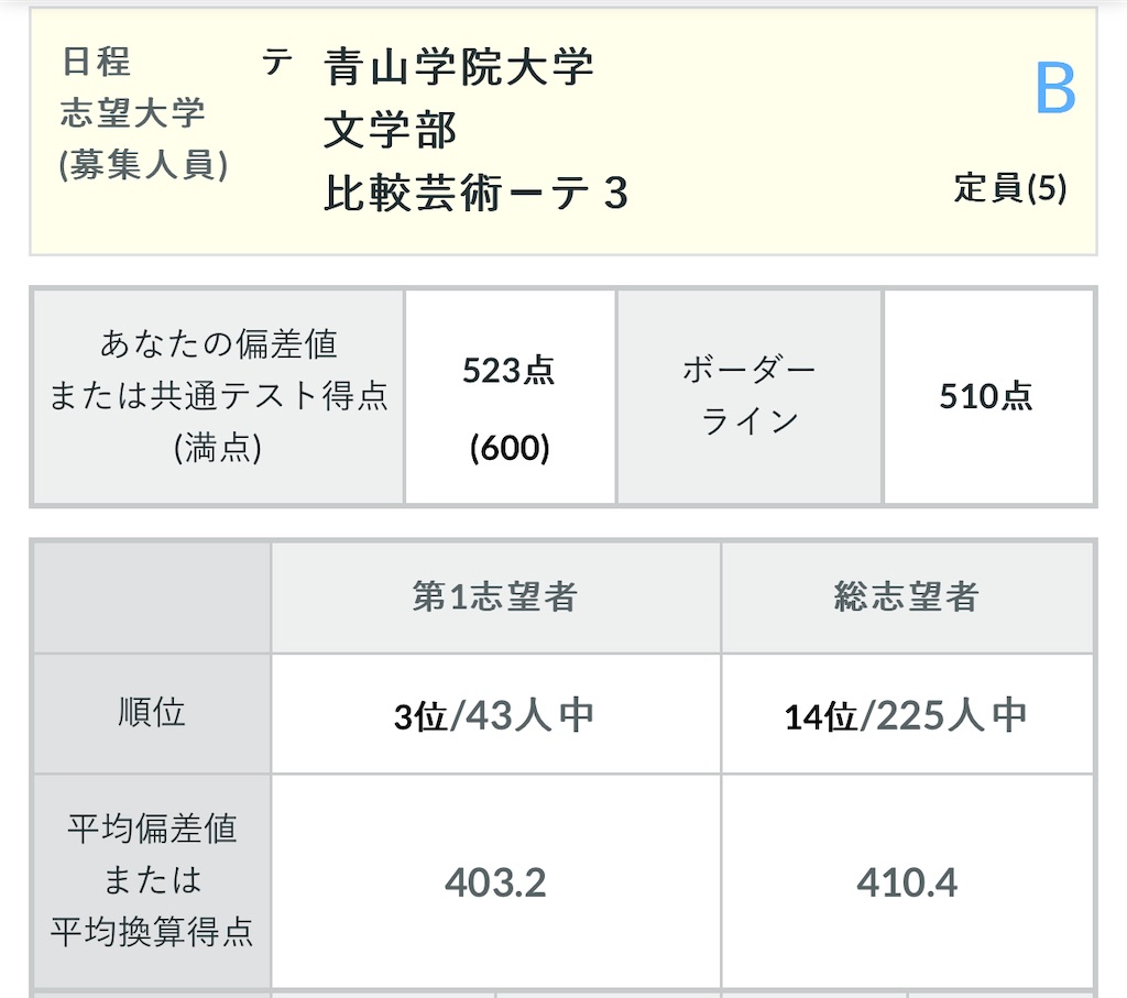 河合塾の第2回全統共テ模試（2024年度）の結果 - 三十九歳の日記