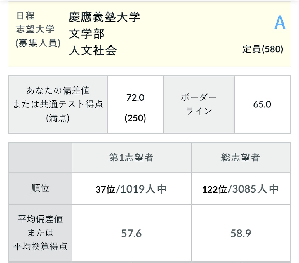 2024年度 第2回 全統共通テスト模試 高３ 河合塾 全統共通テスト模試 2024年度第2回 高3 地歴公民 問題