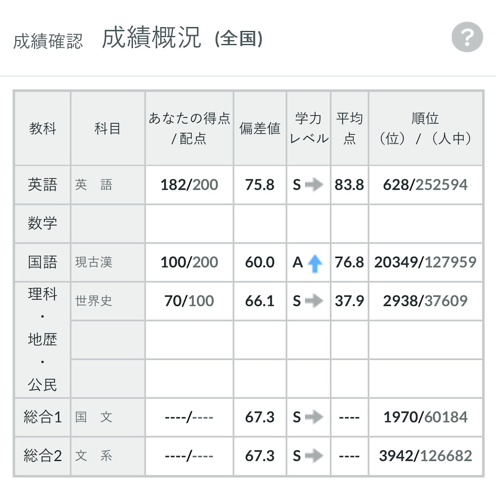 2024年度 河合塾　全統記述模試　高3 第２回 数学】第2回河合塾全統記述模試を受けてみた【2024年】 – 高校