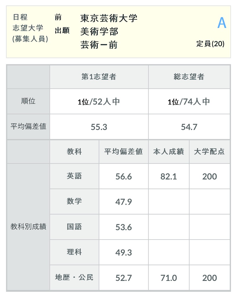 【河合塾】2024年度第3回全統記述模試 河合塾 2024年度 第1回 高3 全統記述模試 - メルカリ