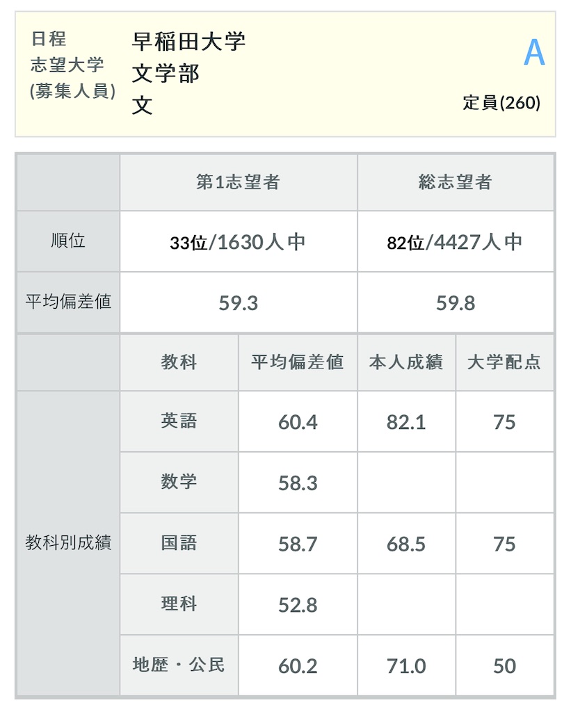 2024年度 高校3年河合塾模試 まとめ売り 2024年度 高3 全統プレ共通テスト模試 全統模試 河合塾 - メルカリ