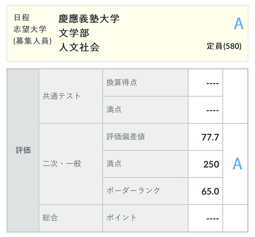 河合塾の第3回全統記述模試（2024年度）の結果 - 三十九歳の日記