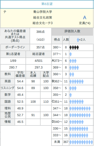 2025年5月実施 第1回 全統共通テスト模試 河合塾 書き込みなし