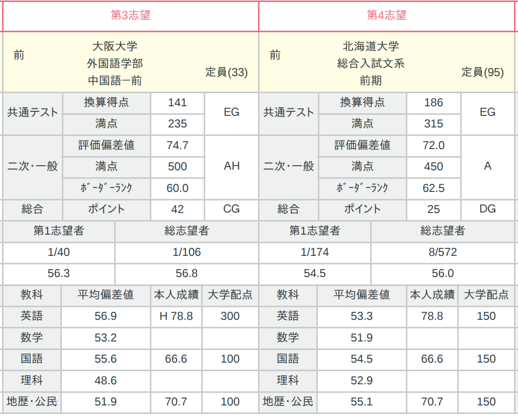 河合塾 2025年度 第1回全統共通テスト模試(2025.5実施) 徹底解説】2025年度第1回全統共通テスト模試【後半】 - YouTube