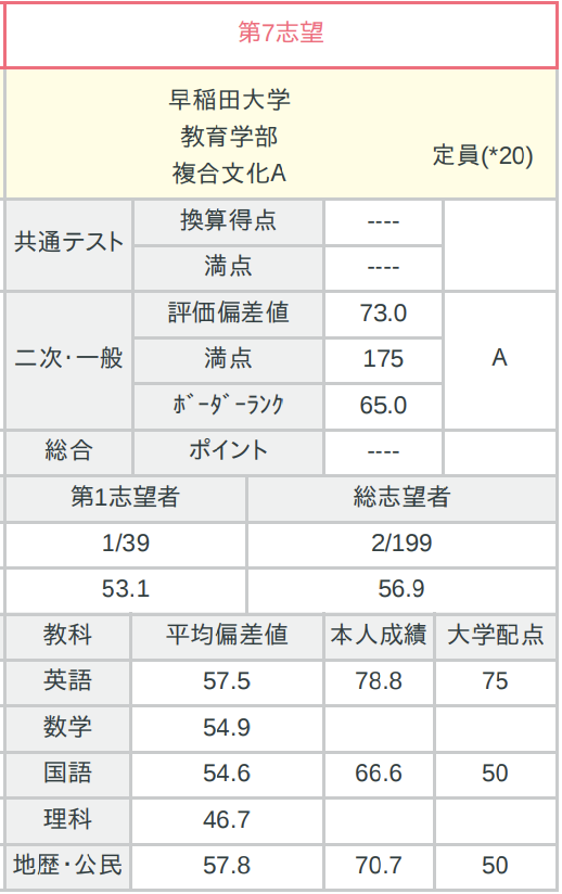 河合模試 9回分 第1回全統高2模試の数学の範囲について第1回全統高2模試を受