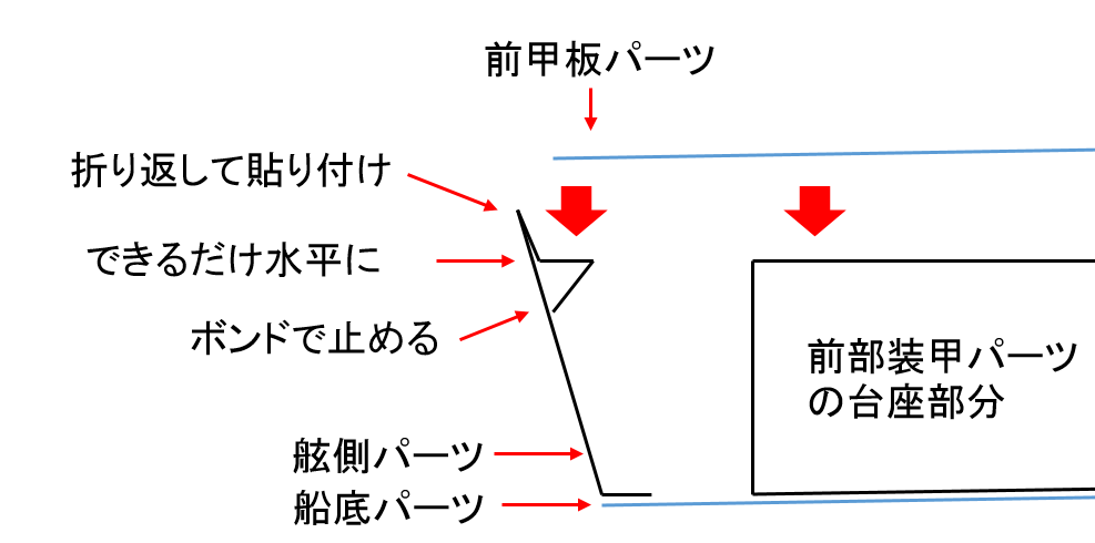 f:id:wakajibi2:20151224180022p:plain f:id:wakajibi2:20151224180022p:plain