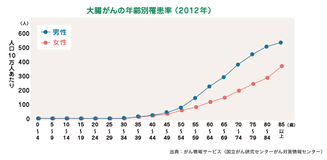 f:id:wakajibi2:20170901191831p:plain