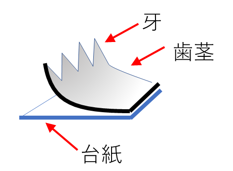 f:id:wakajibi2:20170916171214p:plain f:id:wakajibi2:20170916171214p:plain