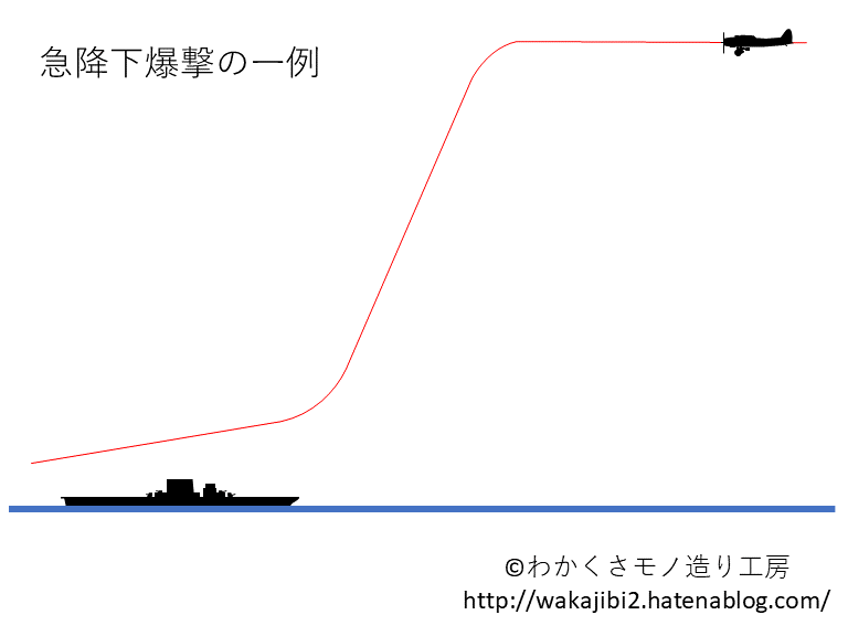f:id:wakajibi2:20171108083042g:plain f:id:wakajibi2:20171108083042g:plain